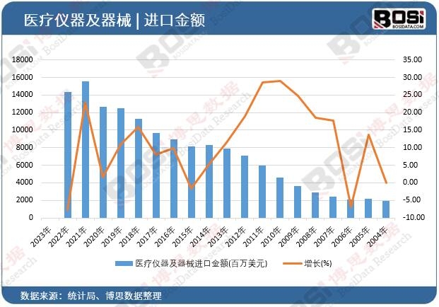 �t(y��)���x������е�M(j��n)�ڽ��~