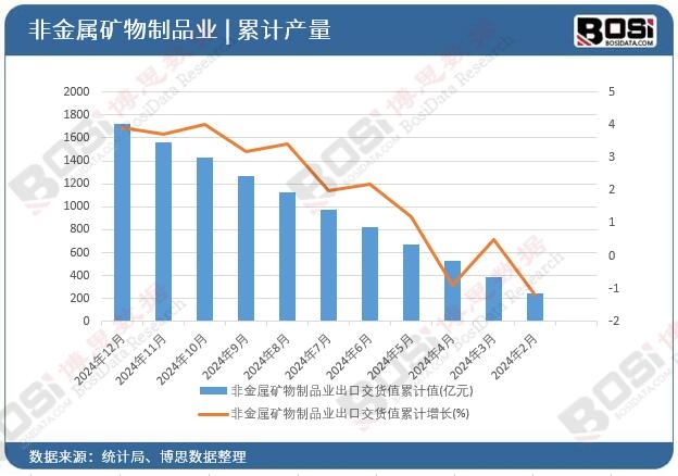 �ǽ��ٵV����Ʒ�I(y��)���ڽ�؛ֵ��Ӌ